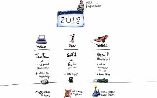 A doodle of Bram's goals for 2018