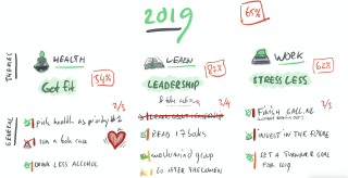 A written and drawn note of Bram's main goals for 2019