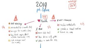 A written and drawn note of Bram's health goals for 2019