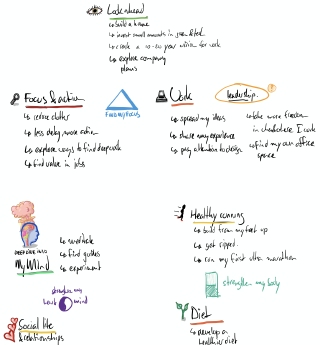 Written notes of my themes and goals. You can read them below.